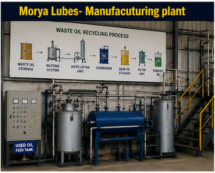 Waste Oil Process
